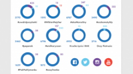 Jak social media pomagają dzieciom? Infografika Brand24 i Mint Media