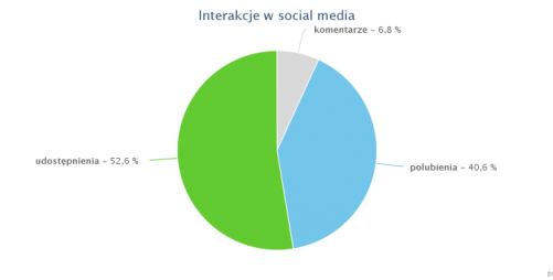 IMM: Internauci bronią prawa do publicznego karmienia piersią