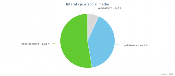 IMM: Internauci bronią prawa do publicznego karmienia piersią