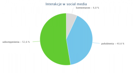 IMM: Internauci bronią prawa do publicznego karmienia piersią Dziecko, LIFESTYLE - Większość Polaków w serwisach społecznościowych deklaruje poparcie dla matek karmiących piersią w miejscach publicznych – wynika z monitoringu social media w IMM.