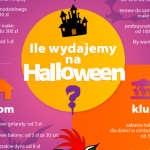 Ile jesteśmy skłonni wydać na halloweenowe zabawy?