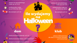 Ile jesteśmy skłonni wydać na halloweenowe zabawy?