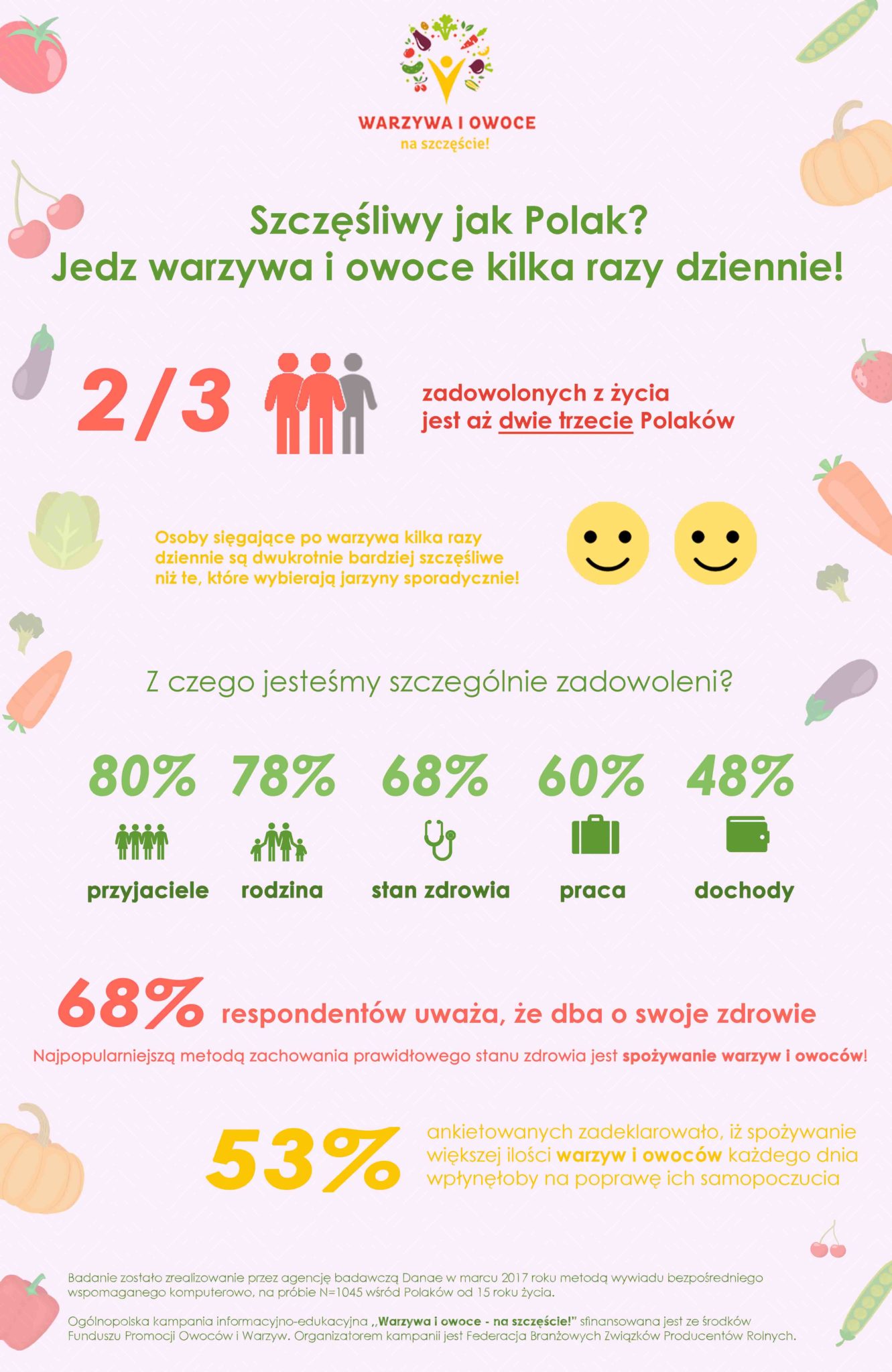 Szczęśliwy jak Polak? Jedz warzywa i owoce kilka razy dziennie!