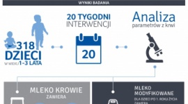 Małe dzieci mają niedobory żelaza i witaminy D Dziecko, LIFESTYLE - Wyniki najnowszych badań pokazują, jak można im zapobiegać w praktyce