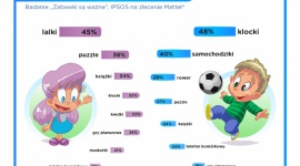 Najlepszy prezent na Dzień Dziecka? Pozwólmy dzieciom być dziećmi!