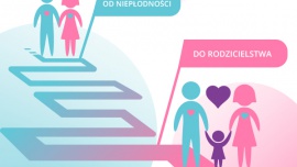 W Katowicach ruszają bezpłatne warsztaty - Od niepłodności do rodzicielstwa LIFESTYLE, Zdrowie - Rozpoczyna się cykl bezpłatnych warsztatów „Od niepłodności do rodzicielstwa” dedykowanych osobom starającym się o dziecko. Pierwsze spotkanie poprowadzą lekarze, specjaliści leczenia niepłodności, którzy przybliżą uczestnikom tematy problemów zdrowotnych kobiet i mężczyzn mogących utrudniać zajście w ciążę. Nie zabraknie rozmów w kameralnej atmosferze o diagnostyce i metodach leczenia niepłodności oraz indywidualnych porad lekarzy. Warsztaty odbywać się będą w Klinice Bocian w Katowicach przy ul. Dąbrówki 13. Inauguracyjne spotkanie zaplanowano na 7 października br.