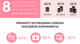 Wybory kosmetyczne mam blogerek Dziecko, LIFESTYLE - Idealny kosmetyk dla dziecka jest jak Święty Graal, którego poszukują wszystkie troskliwe mamy. Jaki preparat wybrać? Jaki powinien mieć skład? I jak powinien działać? O opinię poprosiliśmy ekspertki od produktów dla dzieci, czyli mamy-blogerki. Co się okazało?