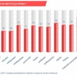 Dziecko nie dostało się do żłobka. Co dalej?