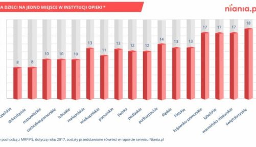 Dziecko nie dostało się do żłobka. Co dalej?