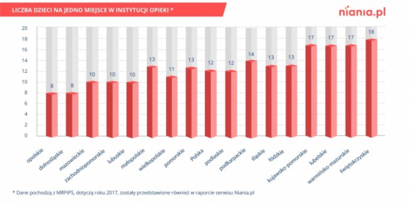 Dziecko nie dostało się do żłobka. Co dalej?