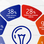 Idealny mały posiłek dla dziecka poza domem? Wiemy, jak wybierają rodzice!