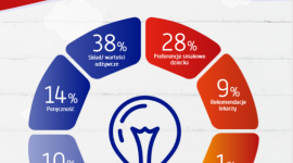 Idealny mały posiłek dla dziecka poza domem? Wiemy, jak wybierają rodzice!