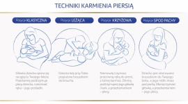 Podręcznik dla mamy karmiącej piersią – bądź gotowa na wszystko!