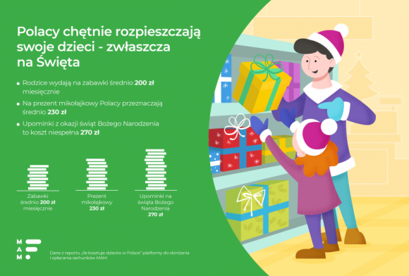 Polacy lubią rozpieszczać swoje dzieci Dziecko, LIFESTYLE - Rodzice wydają na zabawki dla dzieci nawet 200 zł miesięcznie, a na mikołajki i Boże Narodzenie jeszcze więcej!
