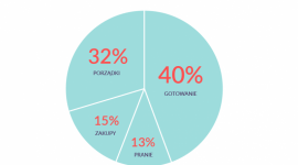 Nianie ratunkiem dla matek, które chcą wrócić do pracy?