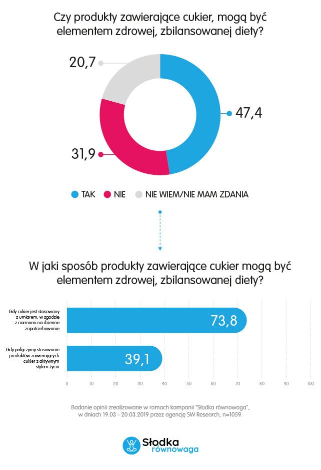 „Słodka równowaga”, czyli wiosenna dieta bez wyrzeczeń