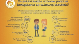 Oblicza polskich stołówek szkolnych - jak wyglądają, a jak mogłyby wyglądać? Dziecko, LIFESTYLE - Stołówka powinna być miejscem przyjaznym i bezpiecznym, do którego najmłodsi będą chętnie przychodzić, by spożyć posiłek i wspólnie spędzić czas.