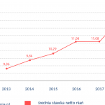 Milion dzieci bez opieki – nianie na ratunek