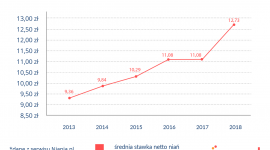 Milion dzieci bez opieki – nianie na ratunek