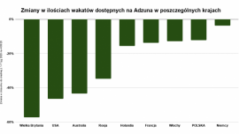 Covid-19: Zmiany na polskim i światowych rynkach pracy.