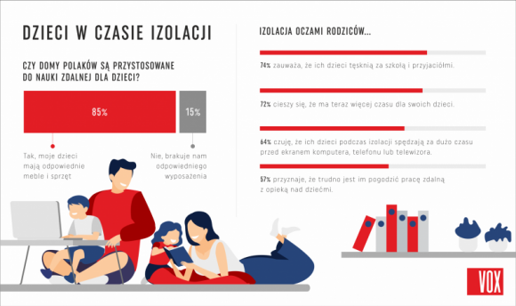 Izolacja oczami rodziców. Jak godzić pracę z opieką nad dziećmi? [RAPORT] Dziecko, LIFESTYLE - Choć pogodzenie opieki nad dziećmi z pracą w domu sprawia nam trudności, izolacja pomogła polskim rodzinom trochę się do siebie zbliżyć. Rodzice dostrzegają jednak, że pandemia negatywnie odbija się na samopoczuciu ich dzieci.