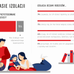 Izolacja oczami rodziców. Jak godzić pracę z opieką nad dziećmi? [RAPORT]