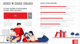 Izolacja oczami rodziców. Jak godzić pracę z opieką nad dziećmi? [RAPORT]