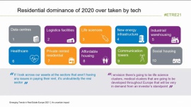 18. edycja raportu Emerging Trends in Real Estate® Europe