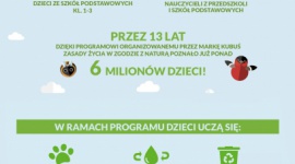 Rekordowa liczba przedszkoli i szkół podstawowych uczy się, jak dbać o naturę Dziecko, LIFESTYLE - Ruszył największy w Polsce program edukacyjny dla dzieci na temat ekologii i życia w zgodzie z naturą - „Kubusiowi Przyjaciele Natury”. W trwającej właśnie edycji weźmie udział rekordowa liczba ponad 1 100 000 dzieci z przedszkoli i szkół podstawowych!