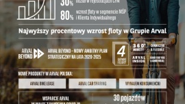 Arval rośnie mimo pandemii. Polska flota firmy wzrosła w 2020 r. o 25%