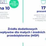 Zaległości w płatnościach, napięte budżety, brak inwestycji