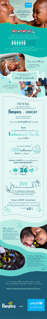 PAMPERS I UNICEF: PIONIERSKA WSPÓŁPRACA, KTÓRA POMOGŁA URATOWAĆ ŻYCIE OKOŁO 1 MILIONA NOWORODKÓW