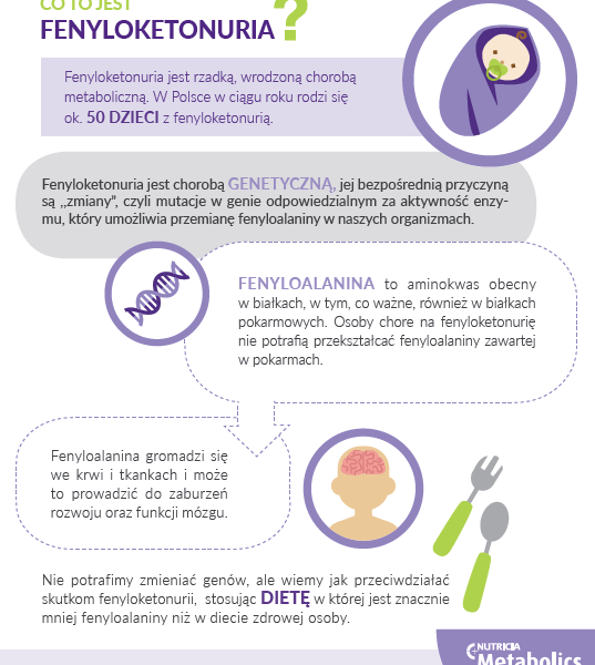 Poznaj fenyloketonurię – rzadką chorobę metaboliczną.